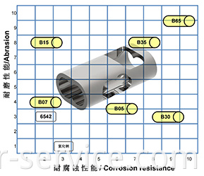 Tornillo y barril con alta dureza Screw And Barrel With High Hardness